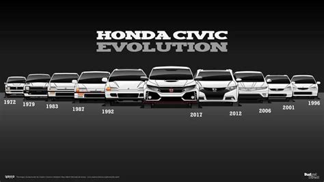 Join us this week to ride shotgun as we wring out the latest <b>Honda</b> <b>Civic</b> Type R. . Honda civic generations names
